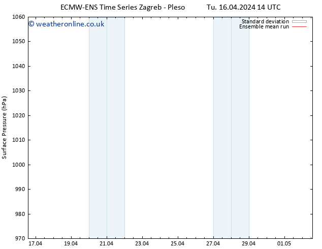 Surface pressure ECMWFTS Fr 19.04.2024 14 UTC