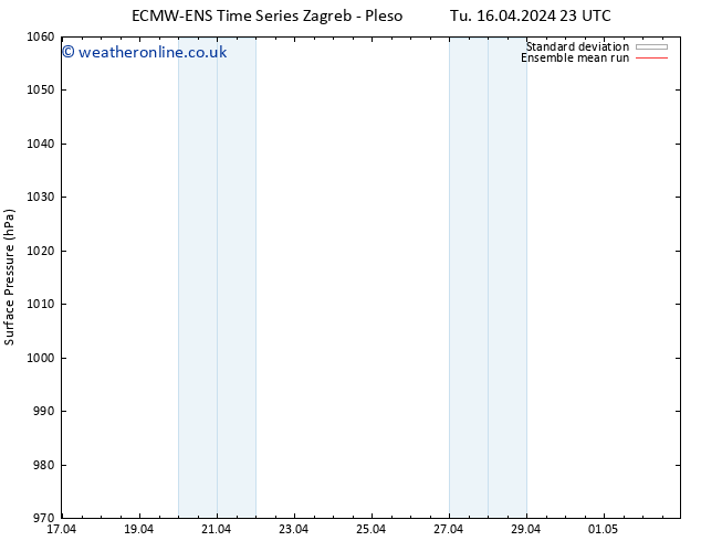 Surface pressure ECMWFTS We 17.04.2024 23 UTC