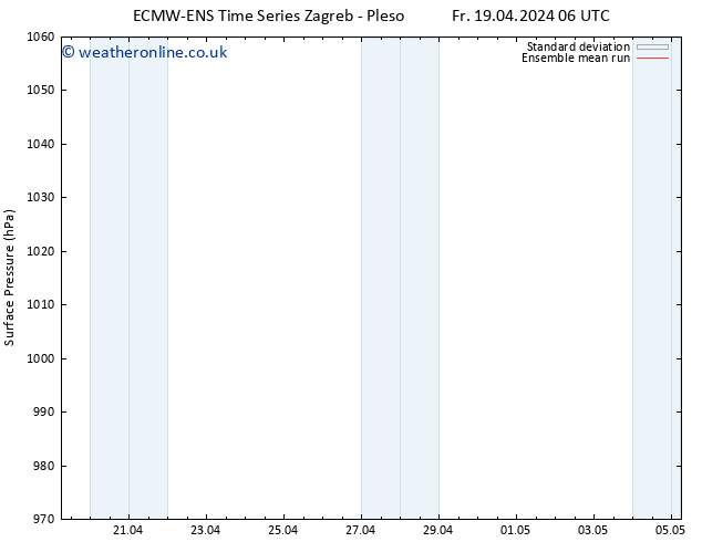 Surface pressure ECMWFTS Mo 29.04.2024 06 UTC