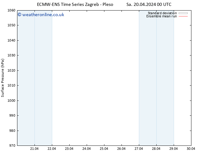 Surface pressure ECMWFTS We 24.04.2024 00 UTC