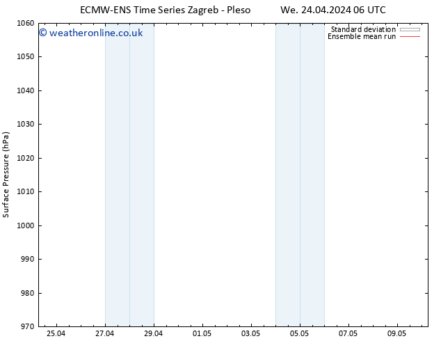 Surface pressure ECMWFTS Sa 04.05.2024 06 UTC