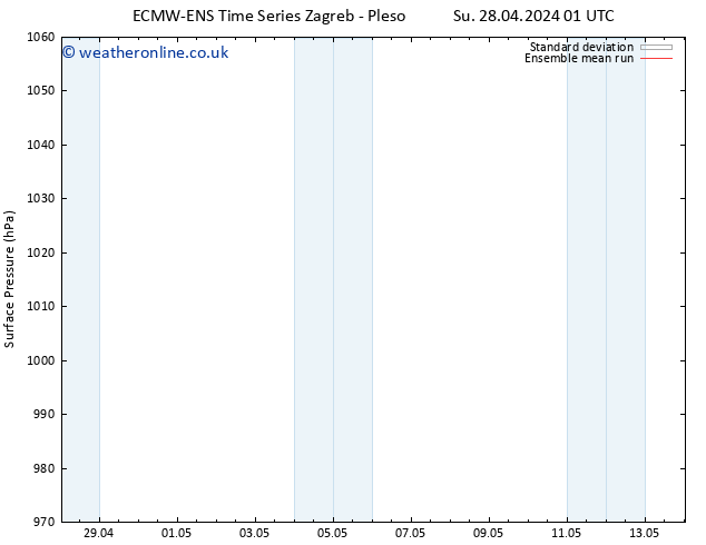 Surface pressure ECMWFTS Mo 29.04.2024 01 UTC