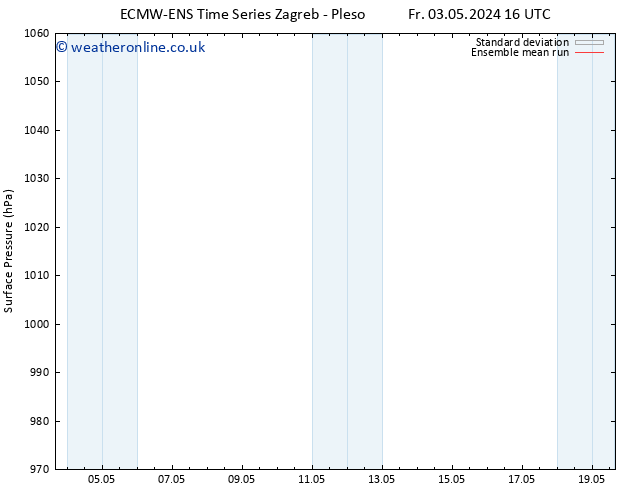 Surface pressure ECMWFTS Sa 04.05.2024 16 UTC