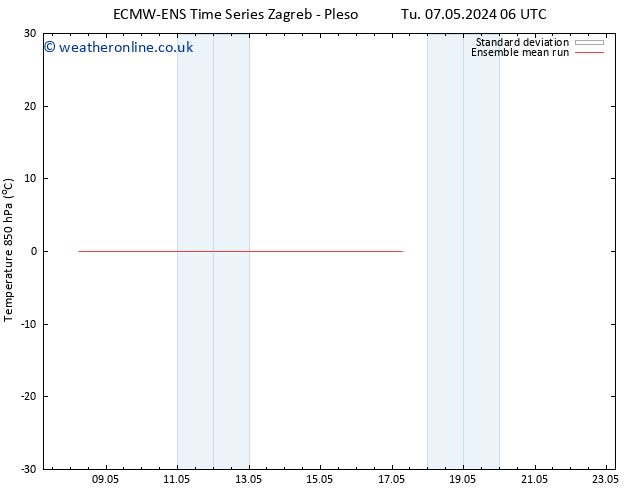Temp. 850 hPa ECMWFTS Mo 13.05.2024 06 UTC