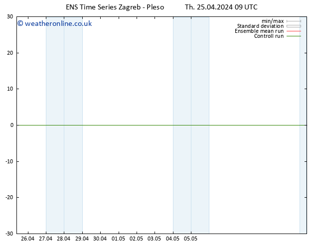 Height 500 hPa GEFS TS Th 25.04.2024 09 UTC