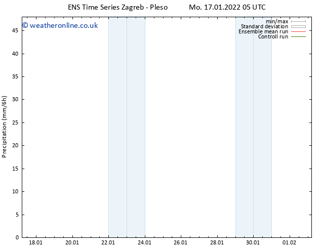 Precipitation GEFS TS Mo 17.01.2022 11 UTC