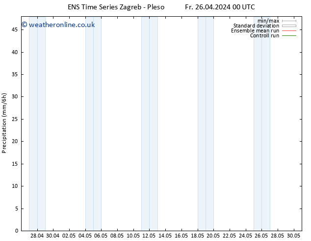 Precipitation GEFS TS Su 12.05.2024 00 UTC