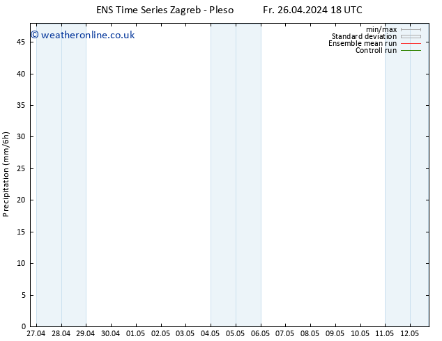 Precipitation GEFS TS Tu 30.04.2024 18 UTC