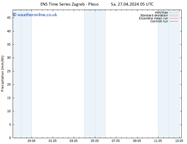 Precipitation GEFS TS Sa 27.04.2024 17 UTC