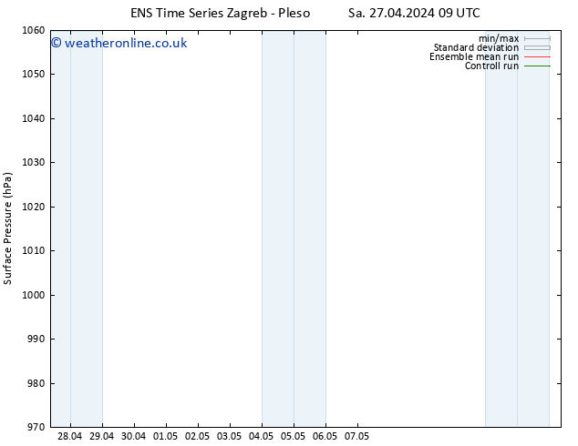 Surface pressure GEFS TS Sa 27.04.2024 21 UTC