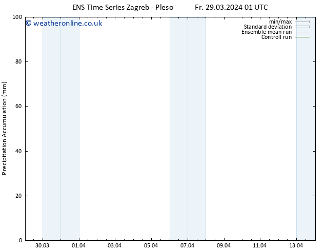 Precipitation accum. GEFS TS Fr 29.03.2024 07 UTC