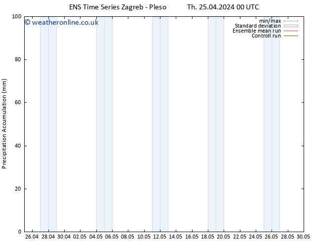 Precipitation accum. GEFS TS Th 25.04.2024 06 UTC