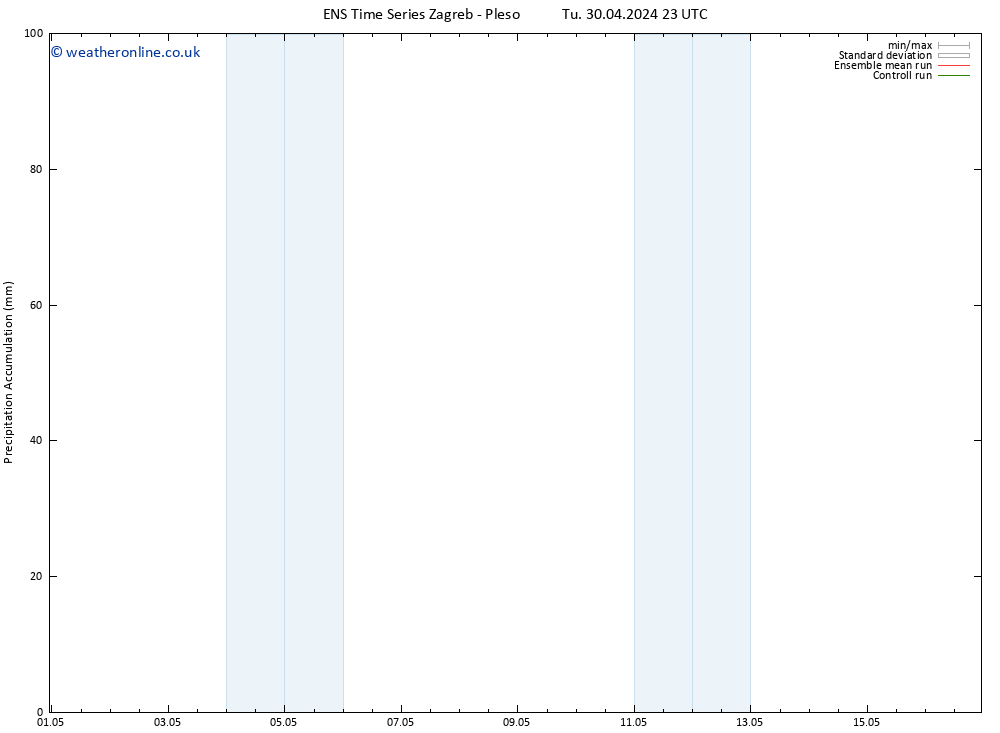 Precipitation accum. GEFS TS Su 05.05.2024 05 UTC