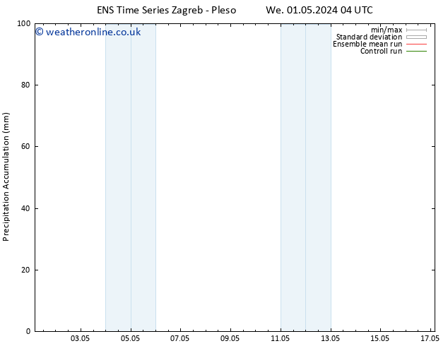 Precipitation accum. GEFS TS Su 05.05.2024 10 UTC