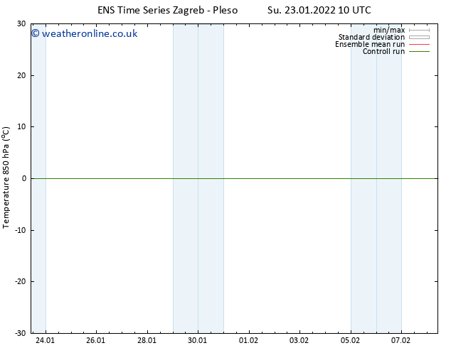Temp. 850 hPa GEFS TS Su 23.01.2022 10 UTC
