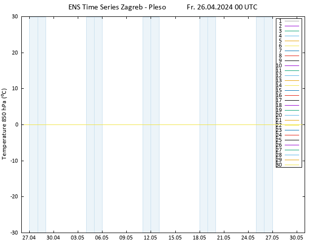 Temp. 850 hPa GEFS TS Fr 26.04.2024 00 UTC