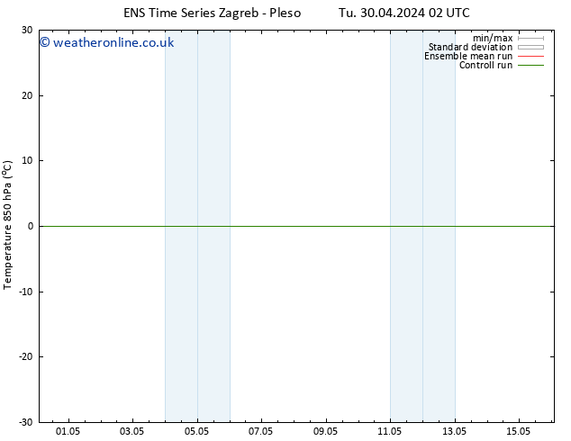 Temp. 850 hPa GEFS TS Tu 30.04.2024 02 UTC
