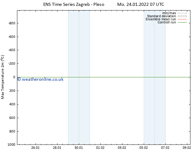 Temperature High (2m) GEFS TS Mo 24.01.2022 13 UTC