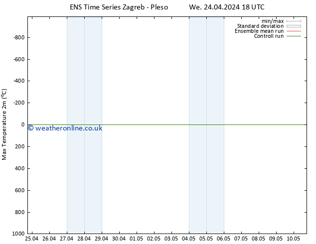 Temperature High (2m) GEFS TS We 24.04.2024 18 UTC