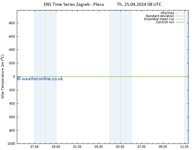 Temperature High (2m) GEFS TS Th 25.04.2024 14 UTC