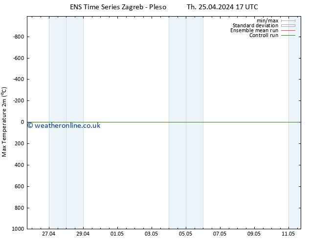 Temperature High (2m) GEFS TS Th 25.04.2024 23 UTC