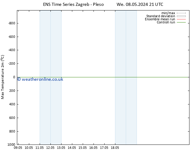 Temperature High (2m) GEFS TS Fr 24.05.2024 21 UTC