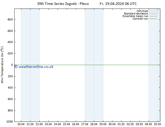 Temperature Low (2m) GEFS TS Fr 19.04.2024 12 UTC