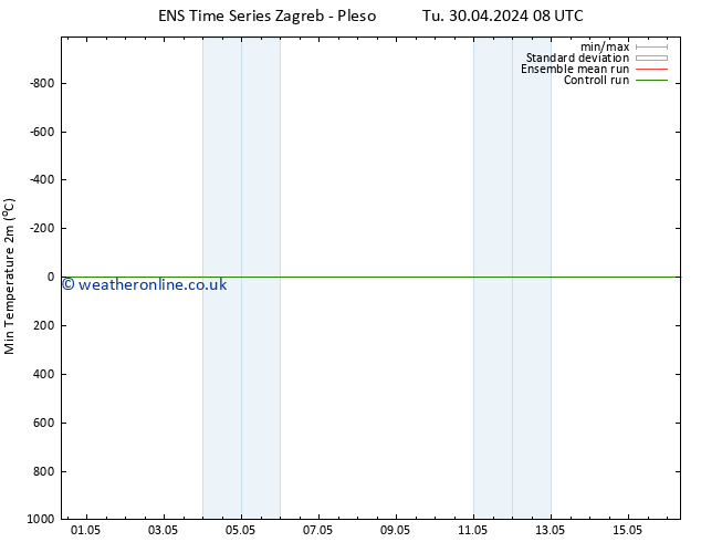 Temperature Low (2m) GEFS TS Tu 30.04.2024 20 UTC