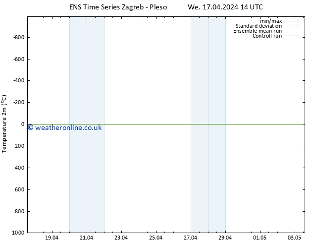 Temperature (2m) GEFS TS We 24.04.2024 08 UTC