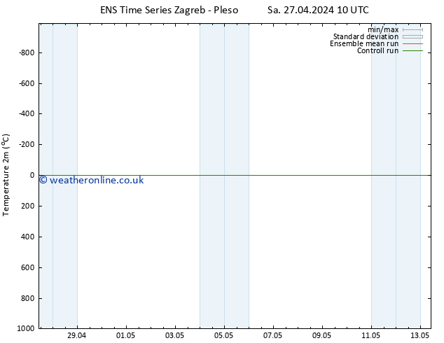 Temperature (2m) GEFS TS We 01.05.2024 04 UTC