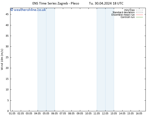 Surface wind GEFS TS Th 16.05.2024 18 UTC