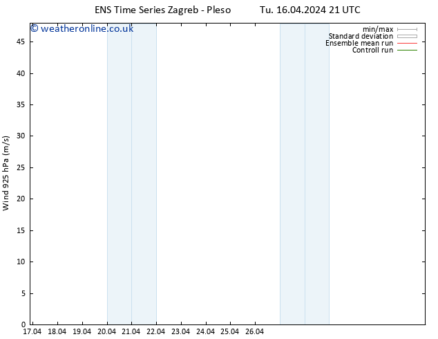 Wind 925 hPa GEFS TS Tu 16.04.2024 21 UTC