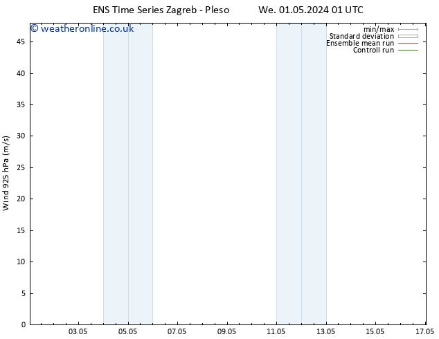 Wind 925 hPa GEFS TS We 01.05.2024 01 UTC