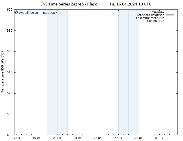 Height 500 hPa GEFS TS Su 28.04.2024 07 UTC