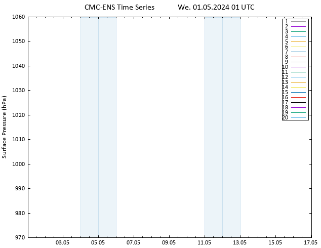 Surface pressure CMC TS We 01.05.2024 01 UTC