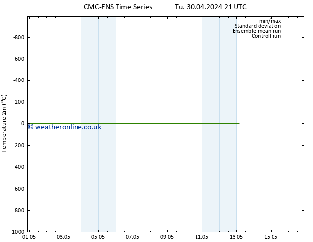 Temperature (2m) CMC TS We 01.05.2024 21 UTC