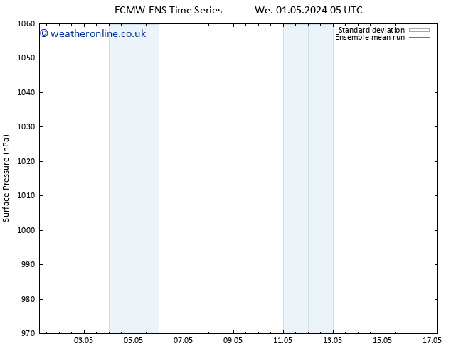 Surface pressure ECMWFTS Th 02.05.2024 05 UTC