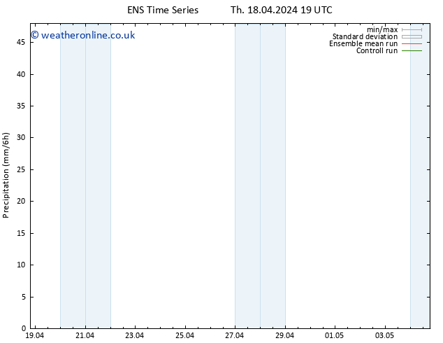 Precipitation GEFS TS Fr 19.04.2024 01 UTC