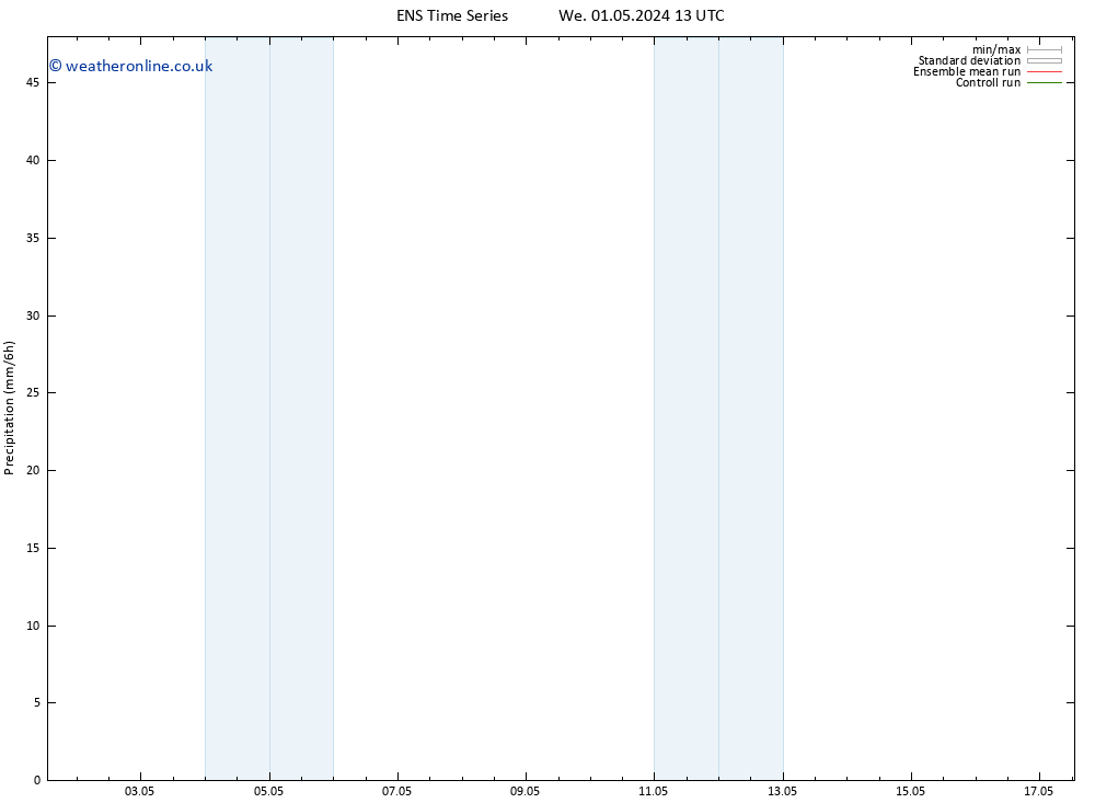 Precipitation GEFS TS We 01.05.2024 19 UTC