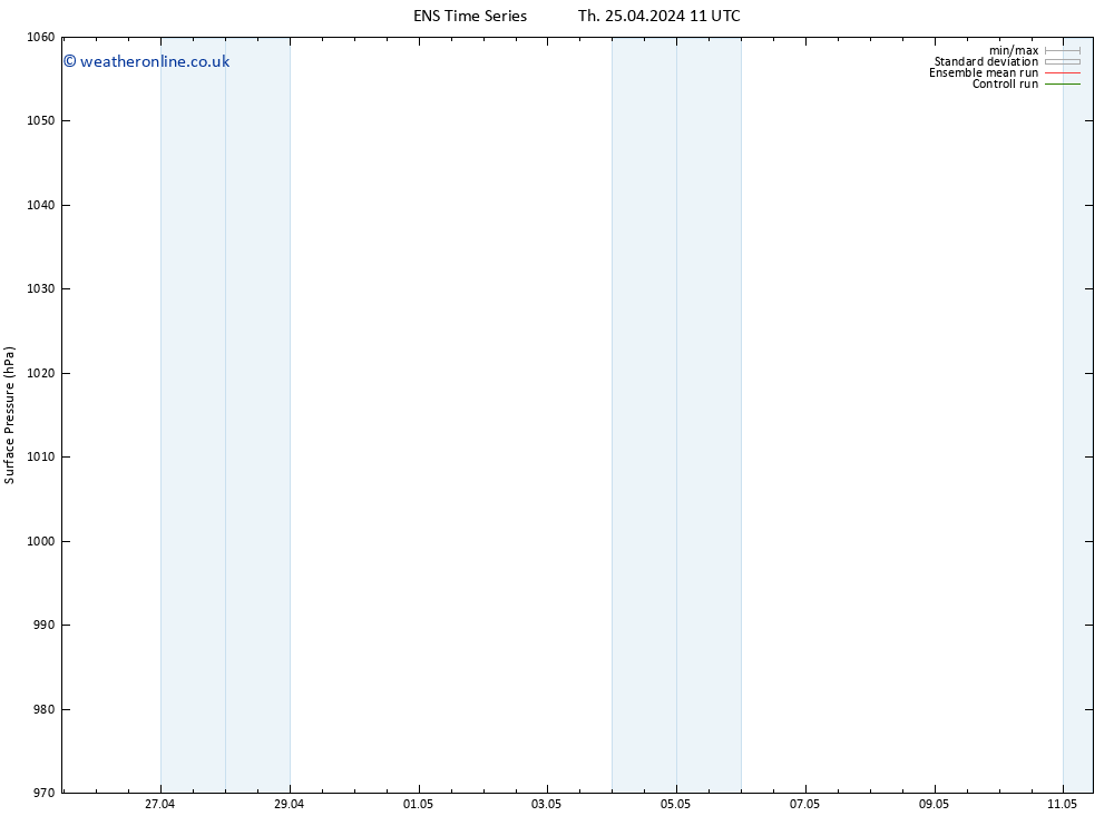 Surface pressure GEFS TS Th 25.04.2024 17 UTC