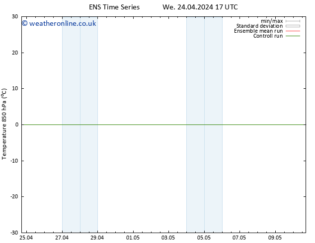 Temp. 850 hPa GEFS TS We 24.04.2024 23 UTC