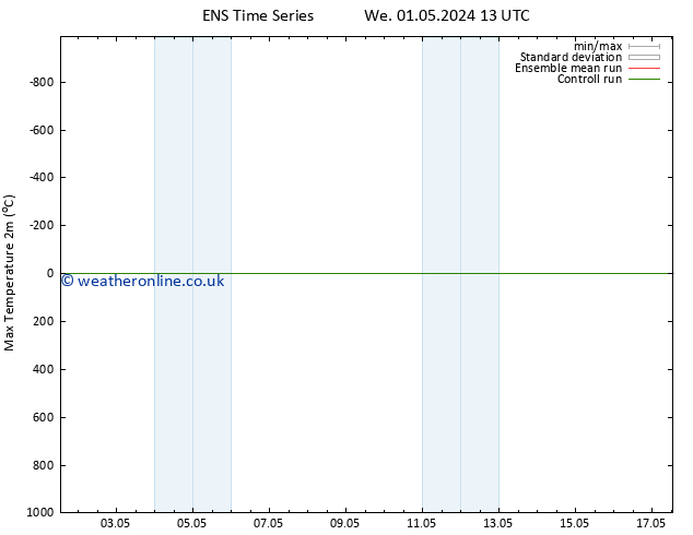 Temperature High (2m) GEFS TS We 01.05.2024 13 UTC