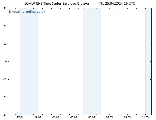 Height 500 hPa ALL TS Th 25.04.2024 16 UTC