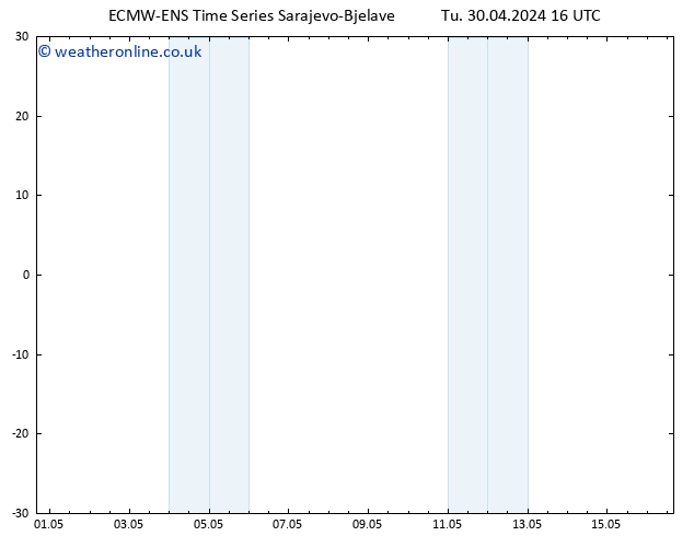 Height 500 hPa ALL TS Tu 30.04.2024 22 UTC
