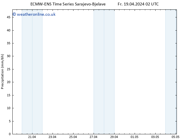 Precipitation ALL TS Fr 19.04.2024 14 UTC