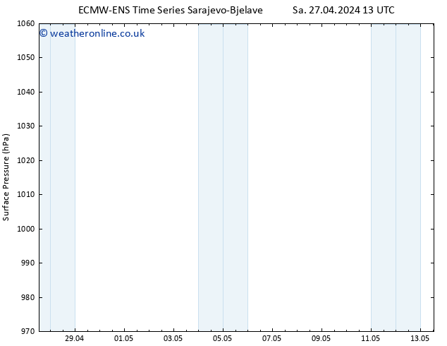 Surface pressure ALL TS Su 28.04.2024 19 UTC