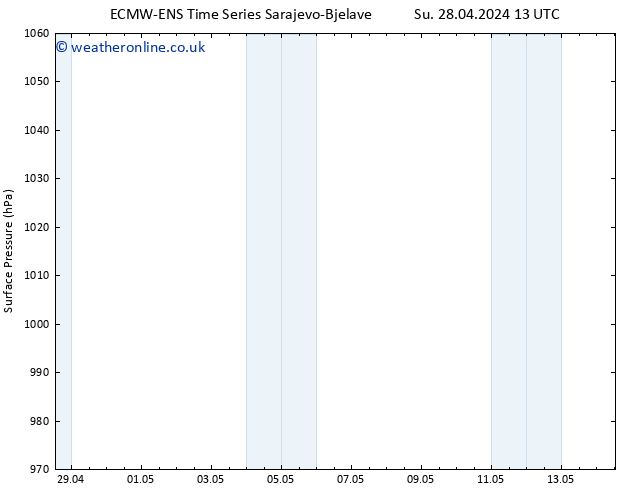 Surface pressure ALL TS Th 02.05.2024 13 UTC