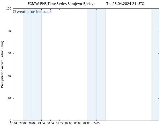 Precipitation accum. ALL TS Fr 26.04.2024 03 UTC