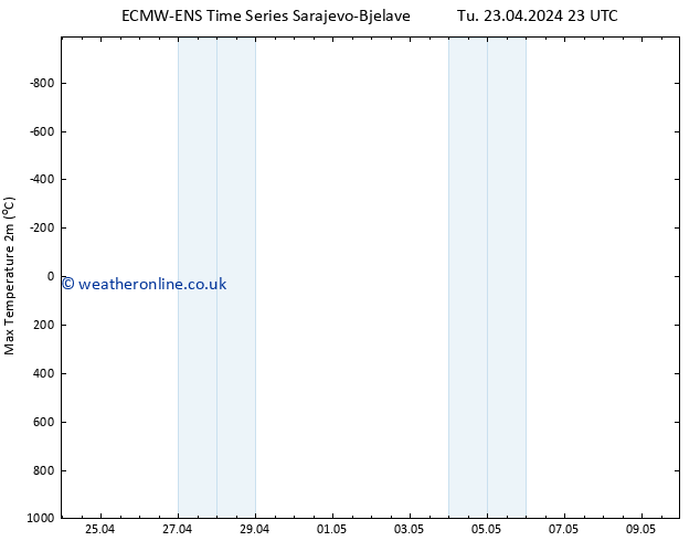 Temperature High (2m) ALL TS Th 09.05.2024 23 UTC