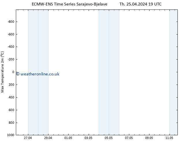 Temperature High (2m) ALL TS Fr 26.04.2024 07 UTC